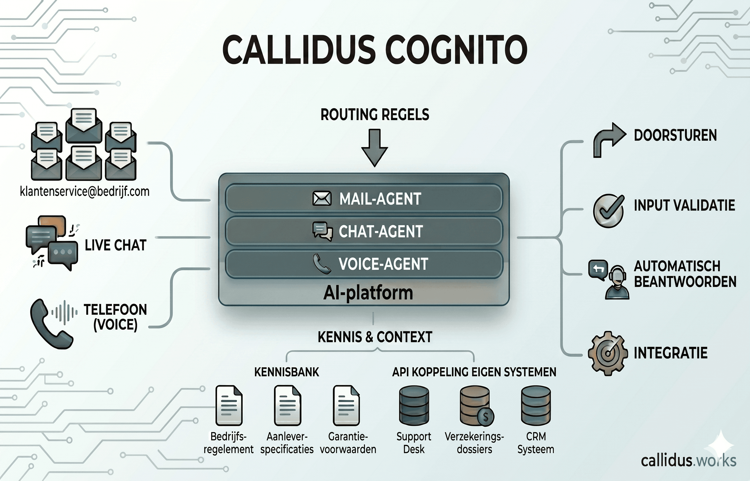 Callidus Cognito